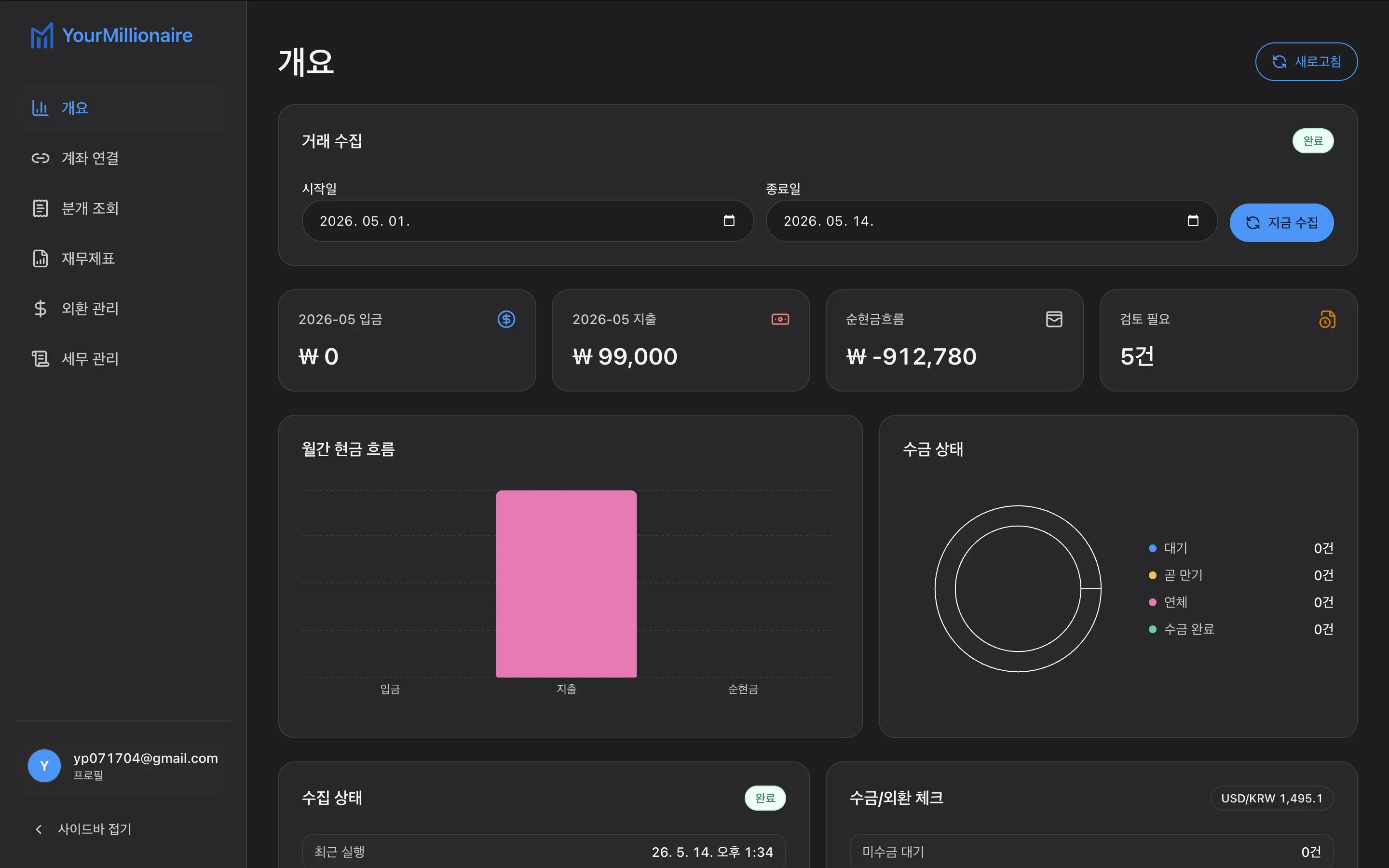 YourMillionaire 회계 대시보드의 거래 수집과 월간 현금 흐름 화면